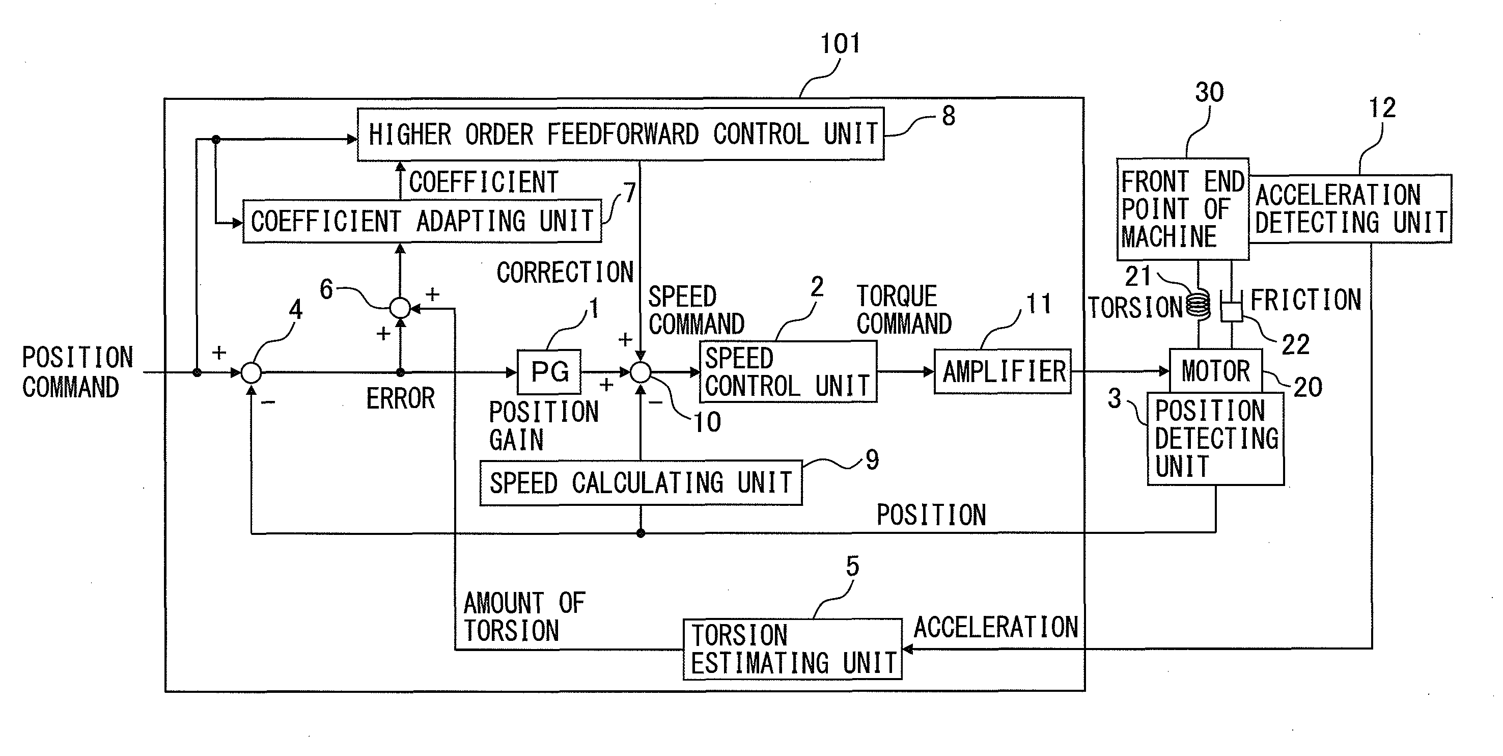 Servo control device reducing deflection of front end point of machine