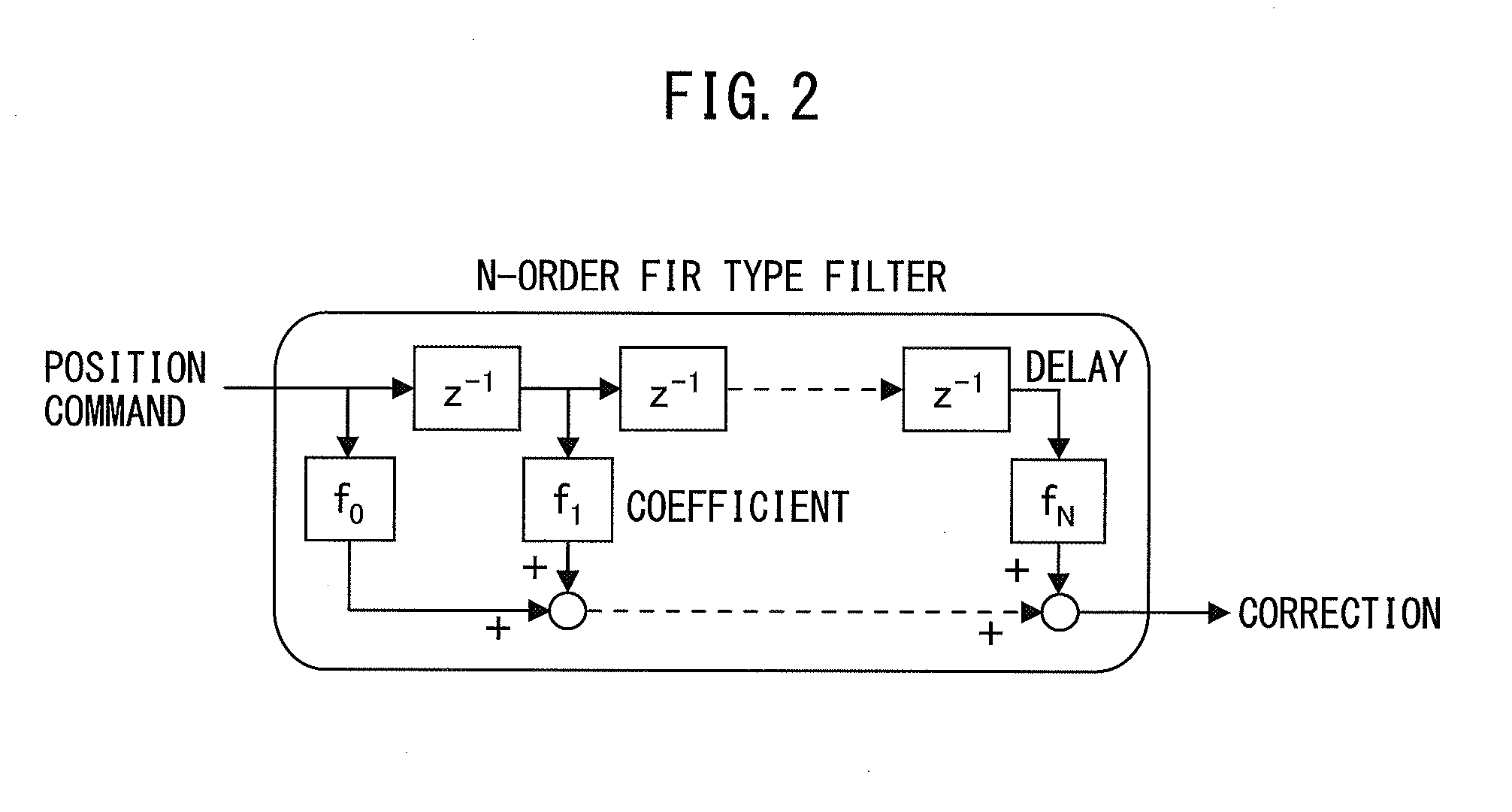 Servo control device reducing deflection of front end point of machine