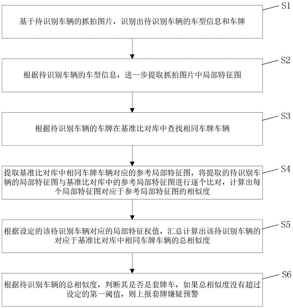 Weighted local feature comparison based vehicle fake plate identification method and apparatus