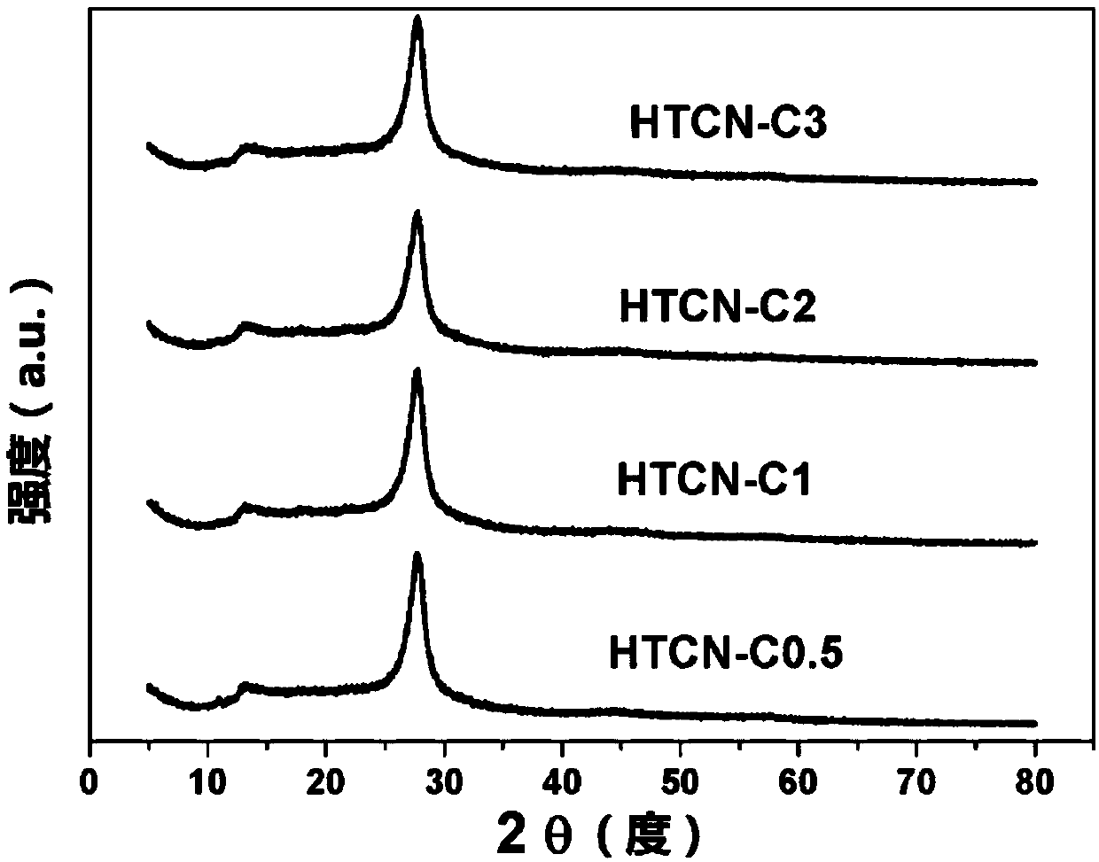 Method for treating organic pollutants and photocatalytic sterilization by using modified carbon quantum dot loaded hollow tubular carbon nitride photocatalyst