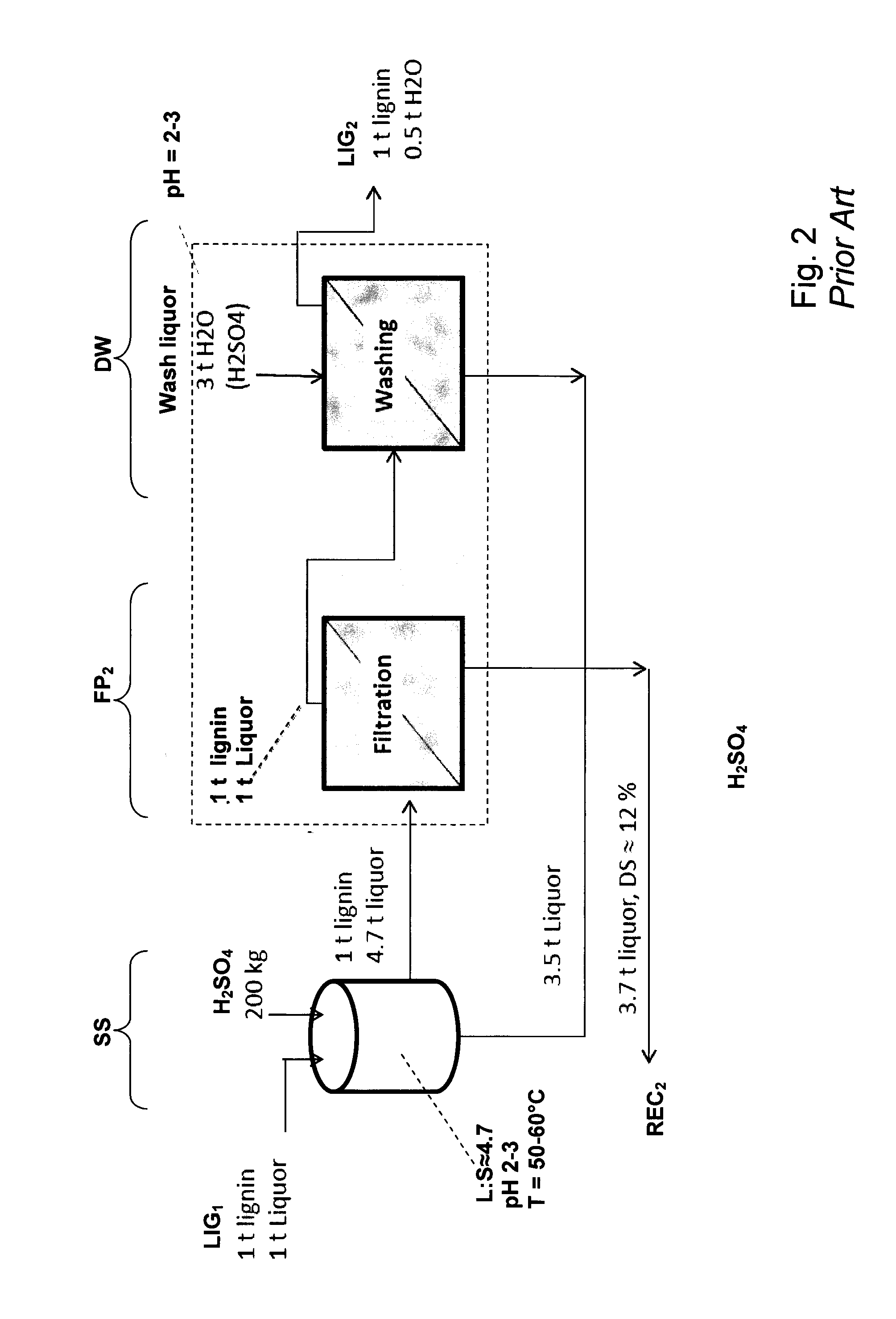 Method for producing high purity lignin