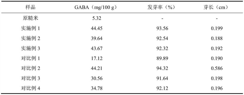 Method for preparing germinated brown rice through dual-stress germination