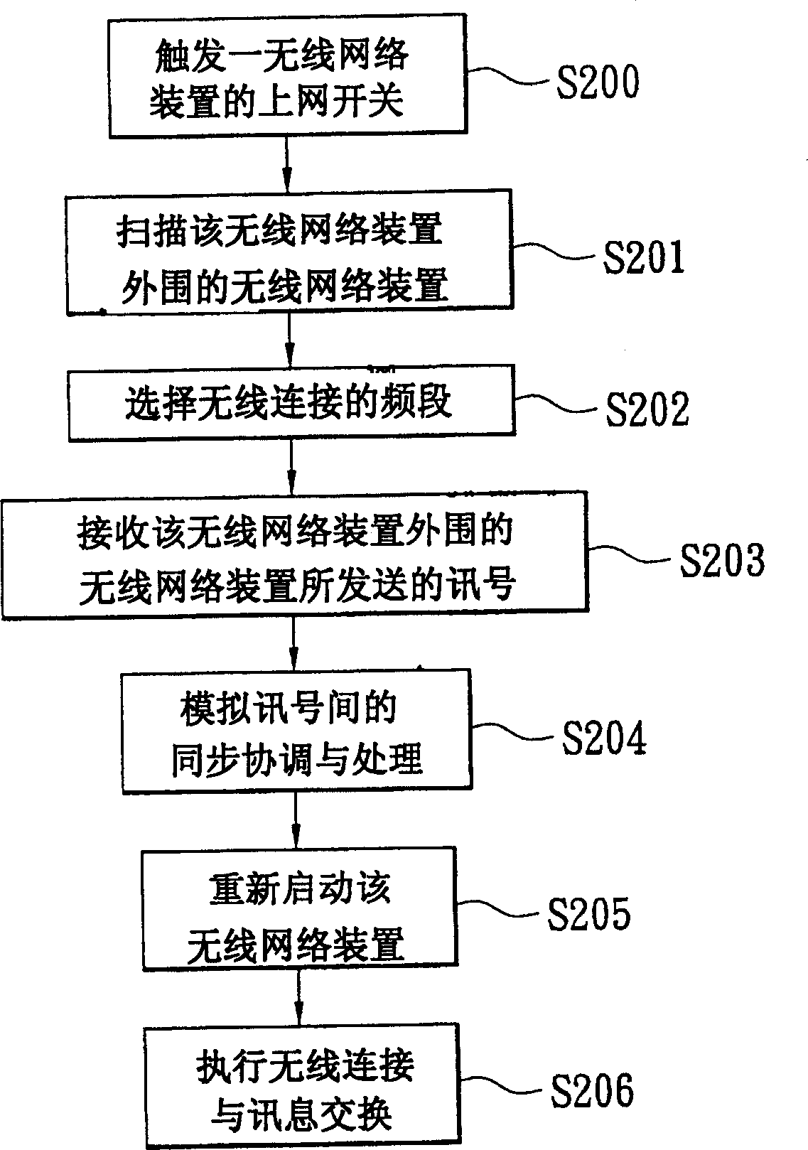 Synchronism wireless network connecting method and apparatus