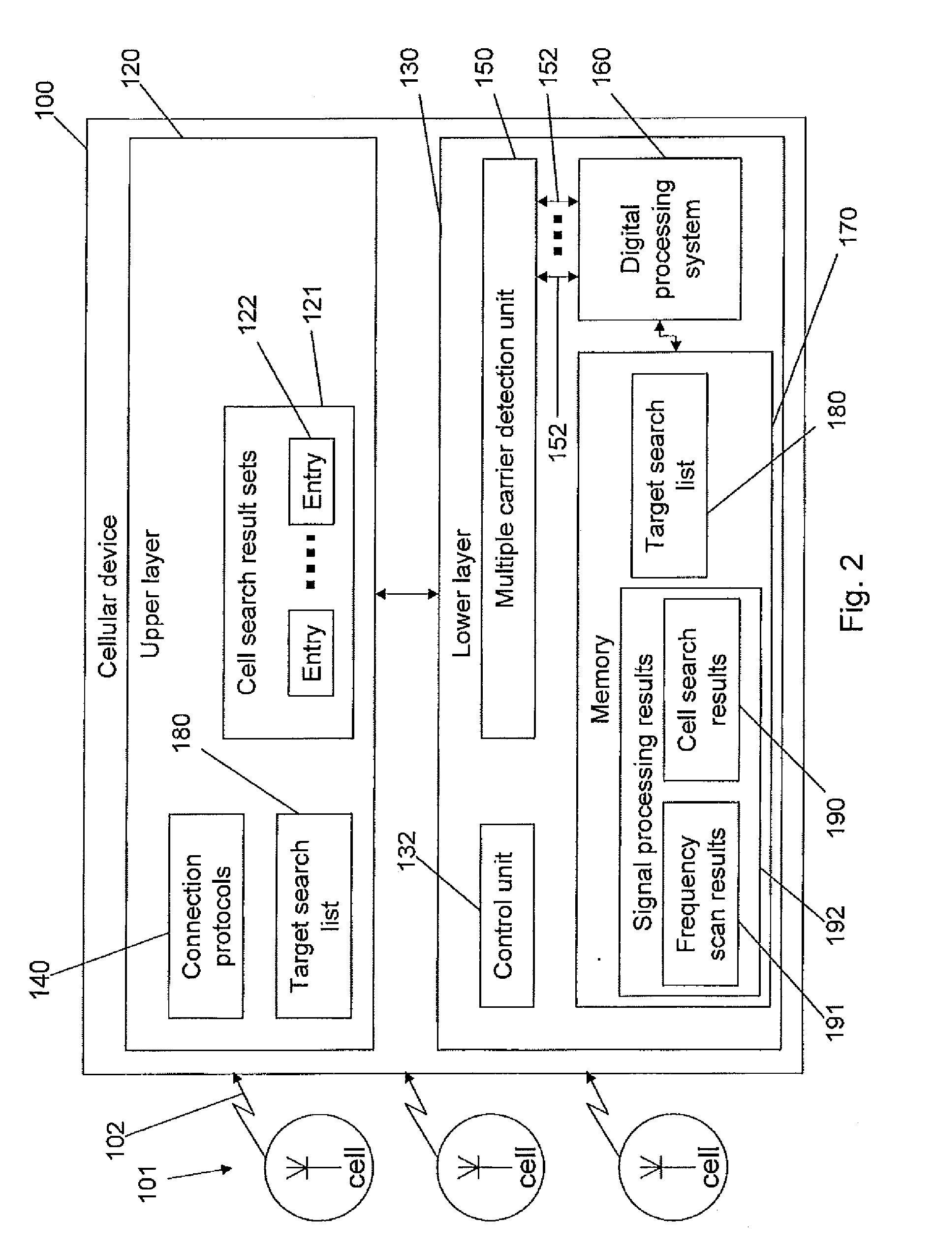 System and Method for Time Saving Cell Search for Mobile Devices in Single and Multiple Radio Technology Communication Systems