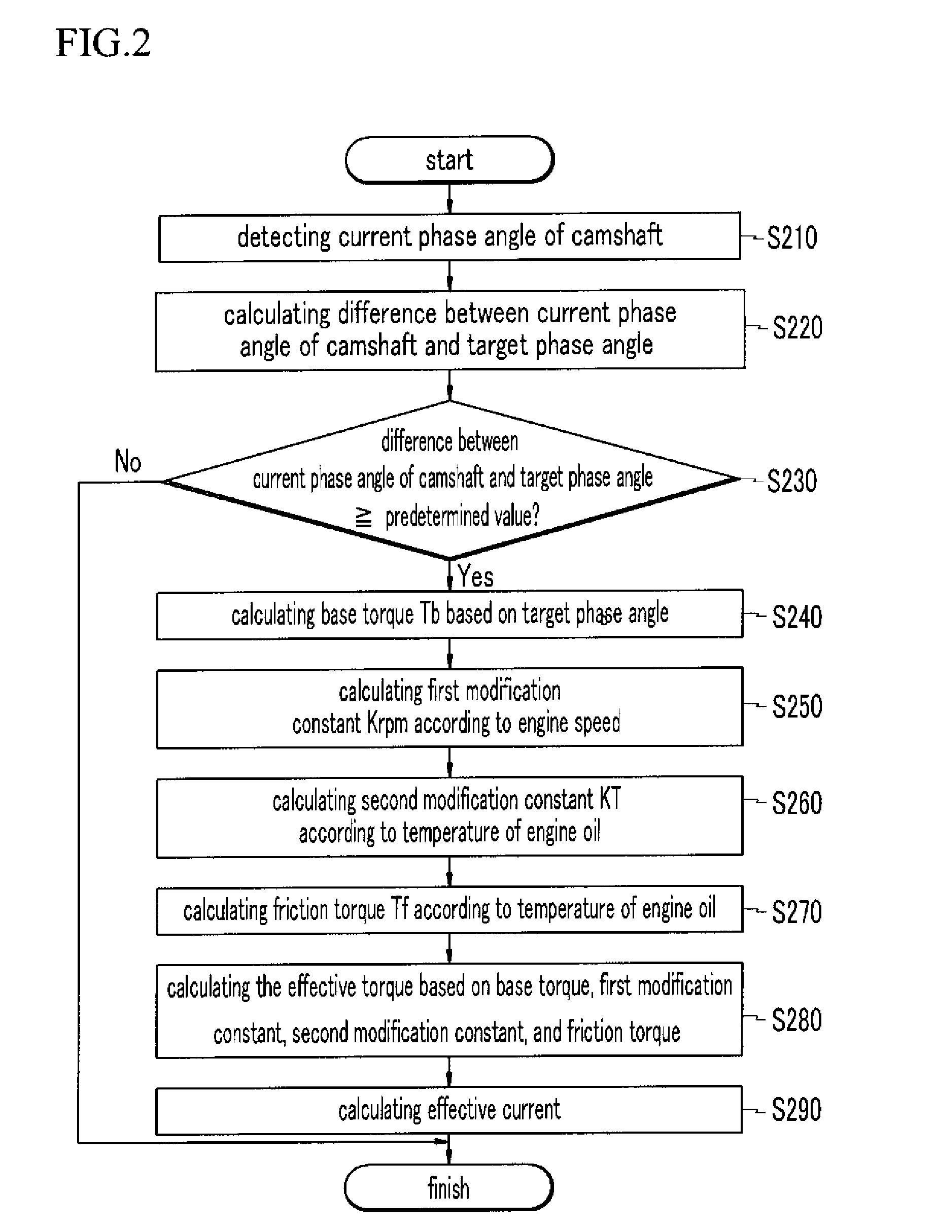 Method for controlling continuous variable valve timing apparatus