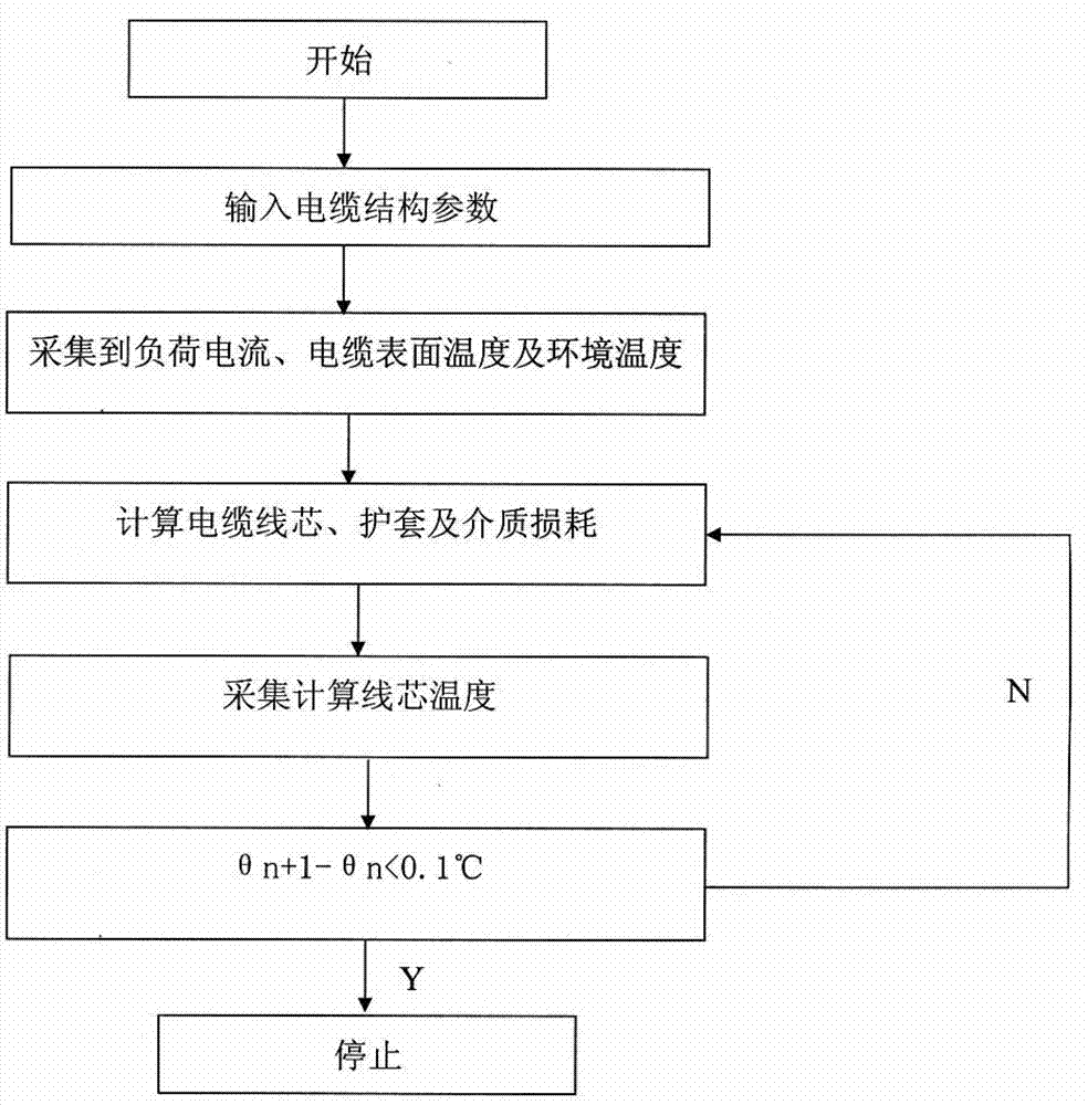 Monitoring device and monitoring method for current capacity of maritime platform cable