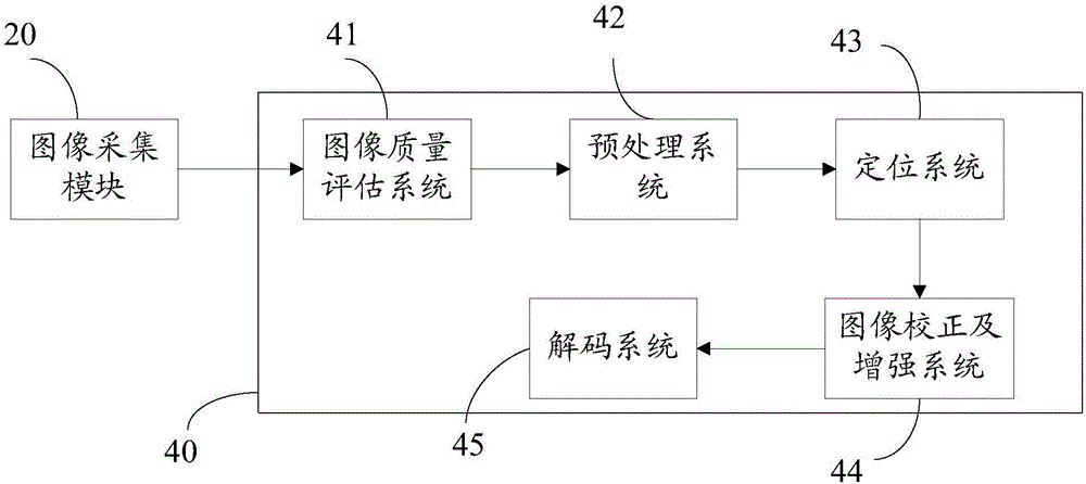 2D code positioning method and system
