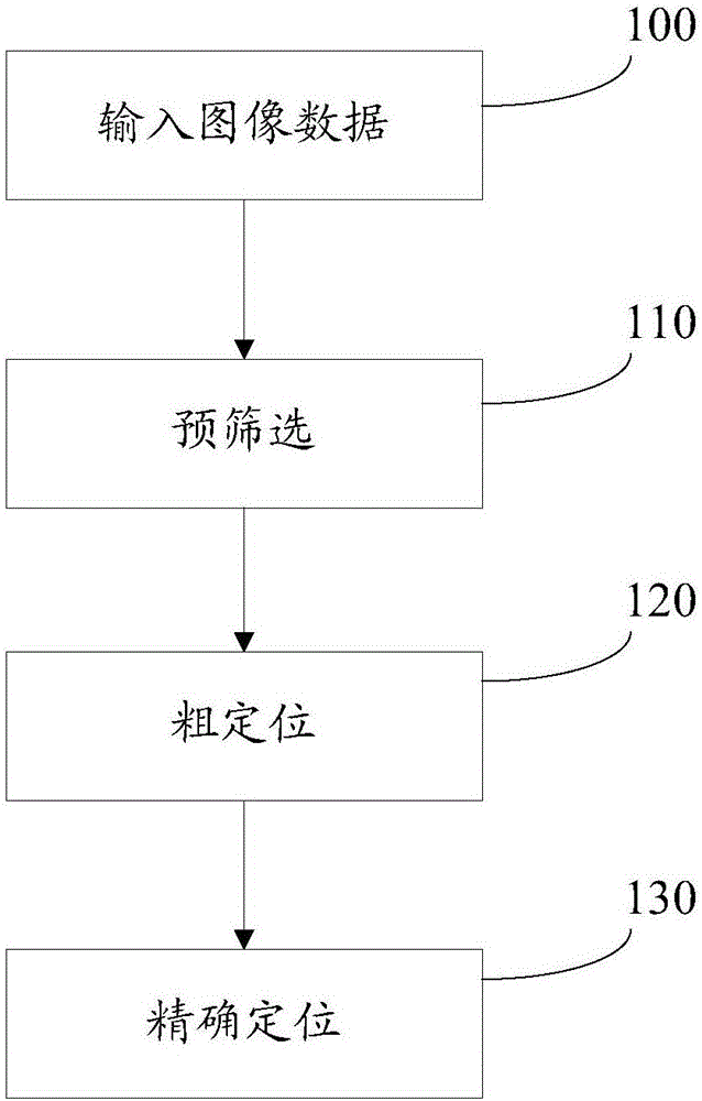 2D code positioning method and system