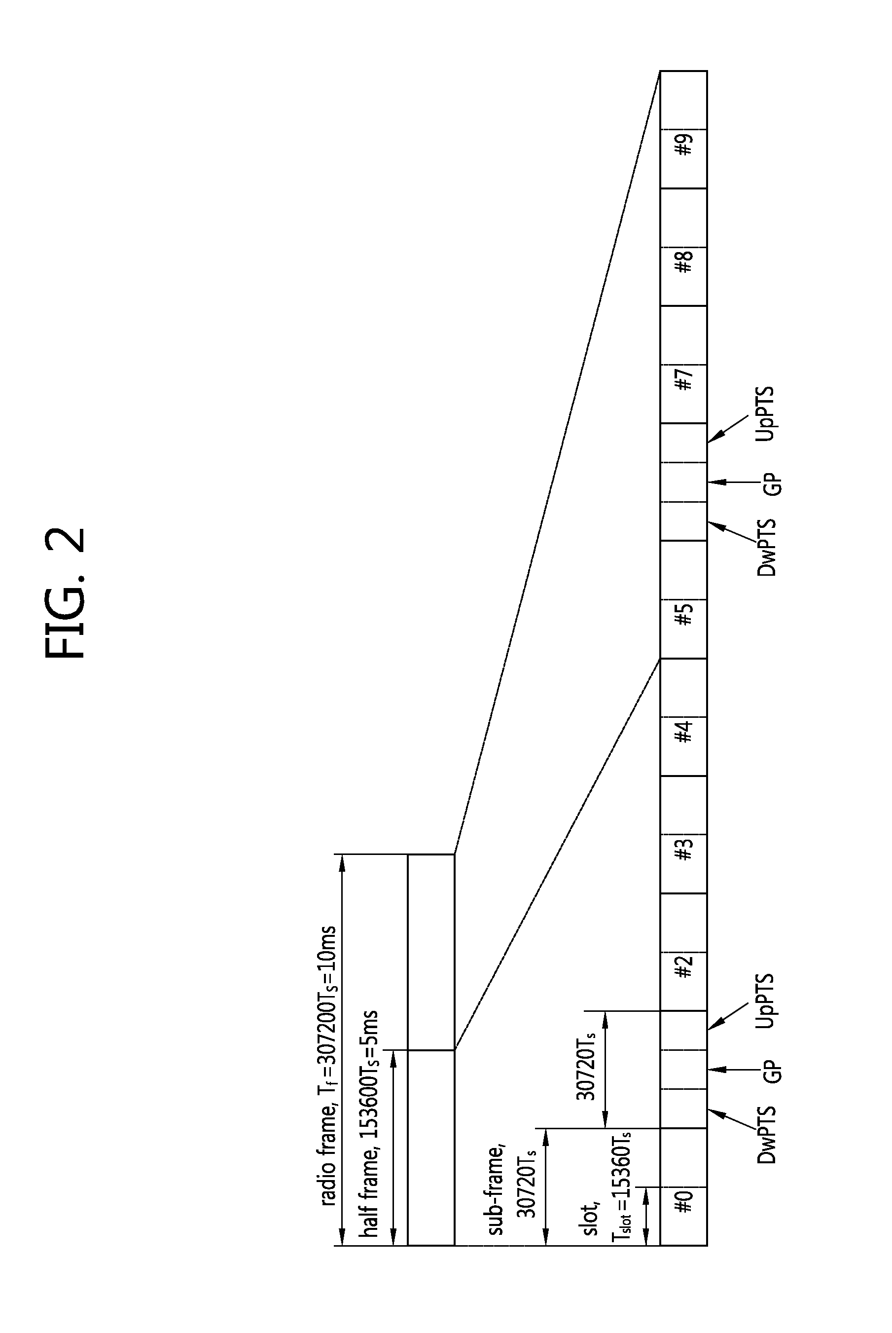 Method and apparatus for transmitting/receiving signals with a terminal in TDD wireless communication system