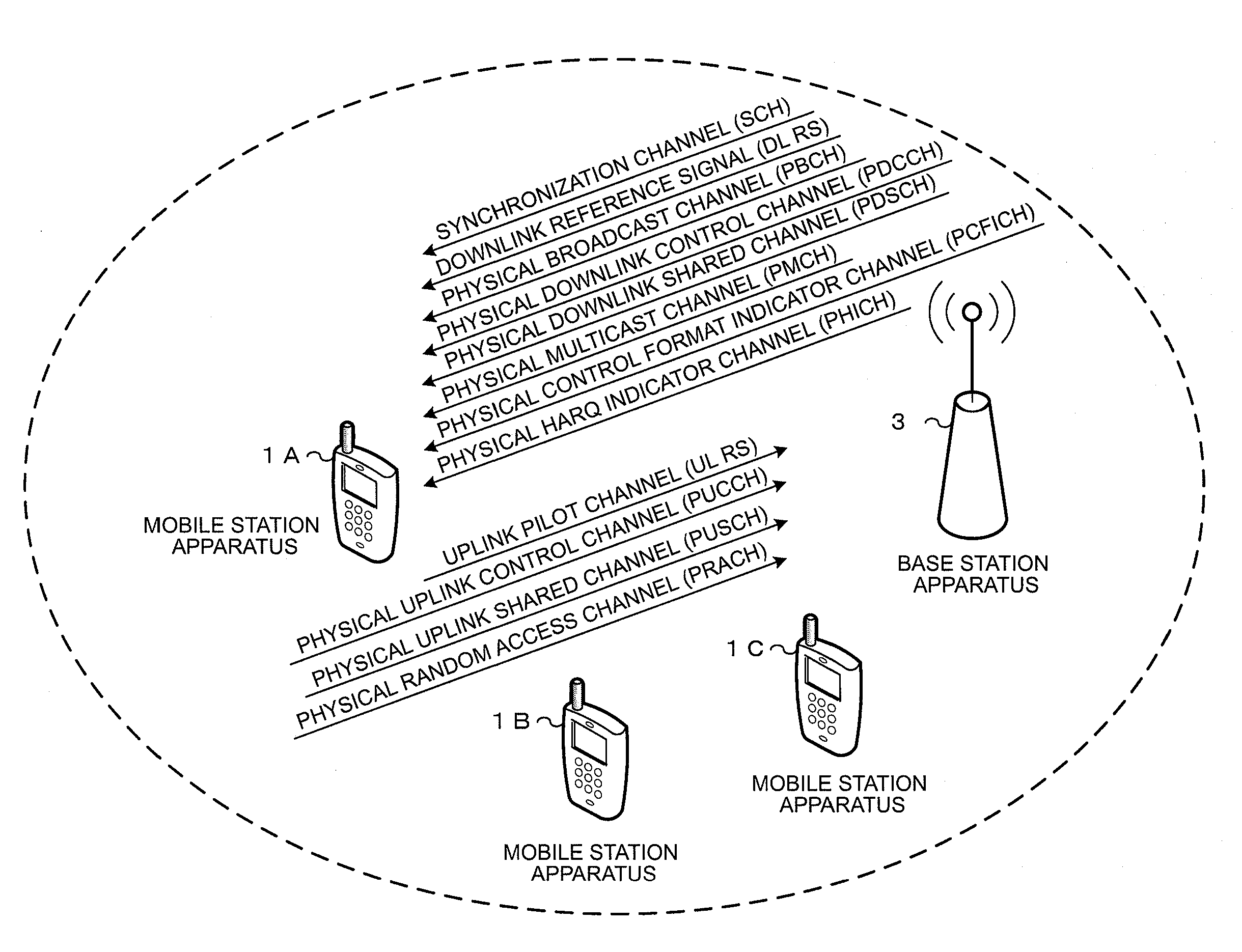 Wireless communication system, base station apparatus, mobile station apparatus, wireless communication method and integrated circuit