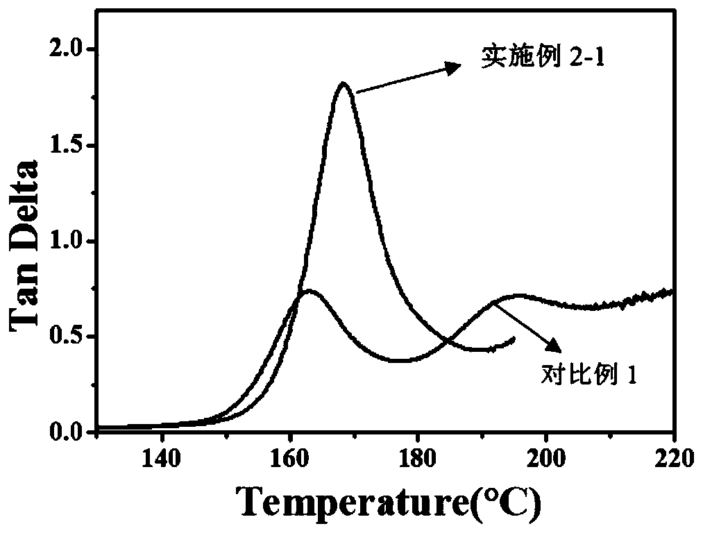 Transparent heat-resistant polycarbonate material and preparation method thereof