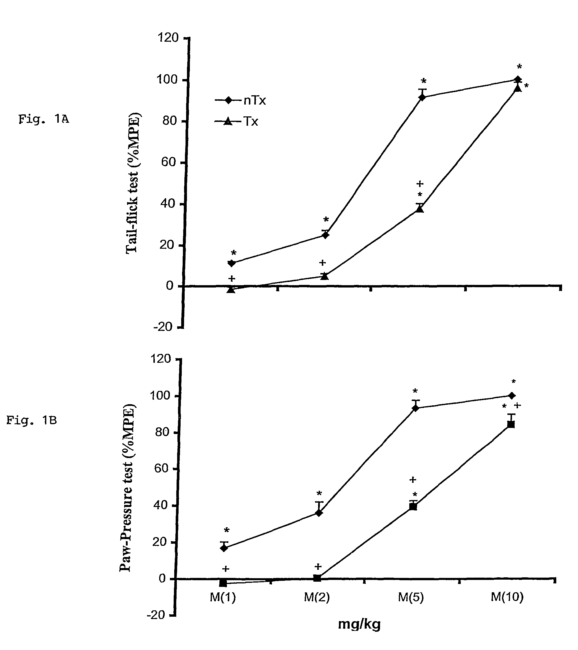 Compositions and method for enhancing the therapeutic activity of opiods in treatment of pain