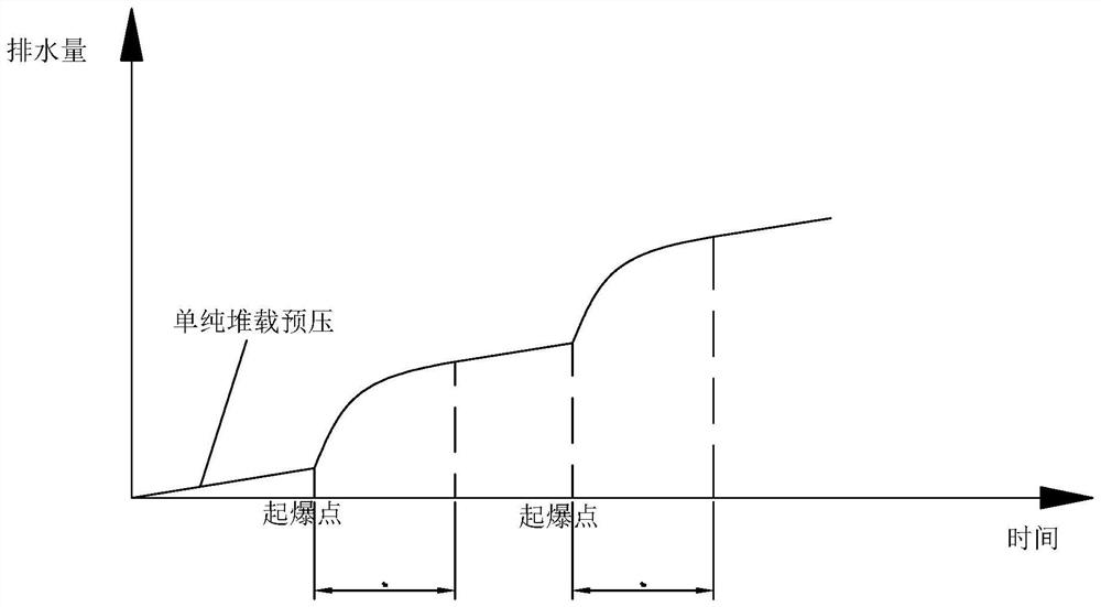 Rapid consolidation treatment method for silt soft foundation