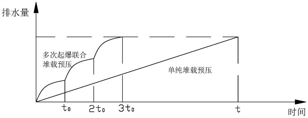 Rapid consolidation treatment method for silt soft foundation