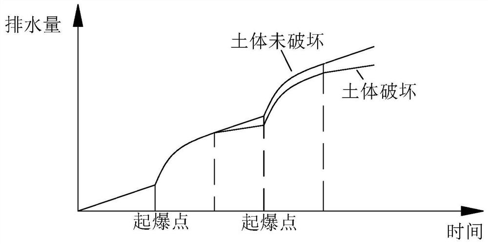 Rapid consolidation treatment method for silt soft foundation