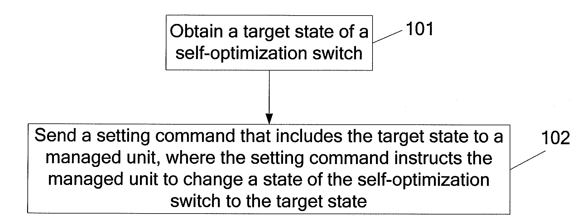 Method, apparatus and system for controlling self-optimization switch
