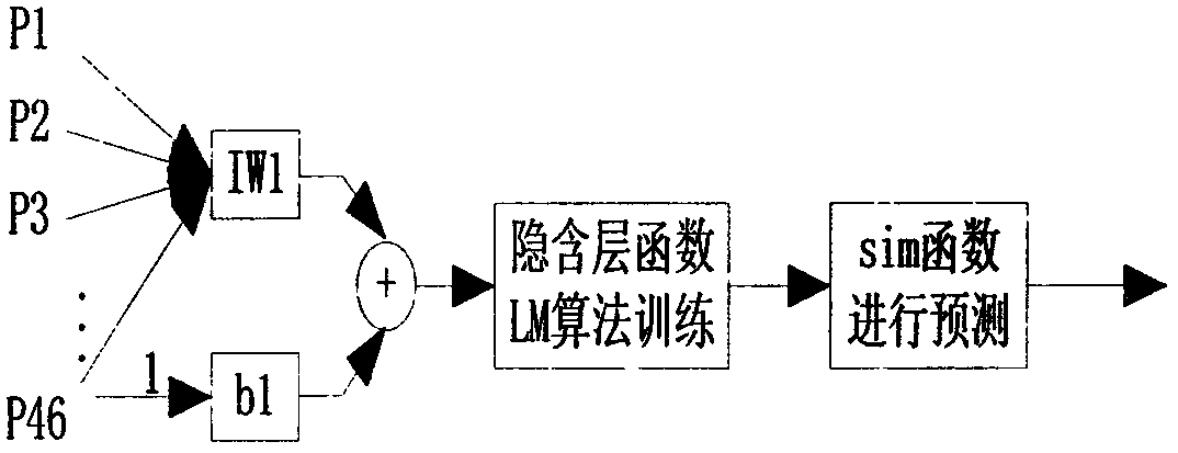 A Mathematical Model-Based Method for Predicting the Storage Life of Hermetic Relays