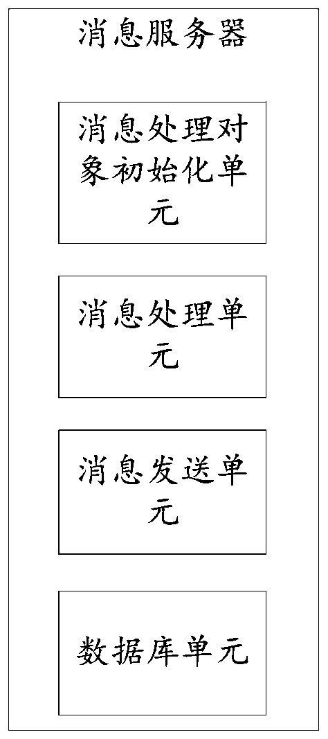 A message monitoring method and system