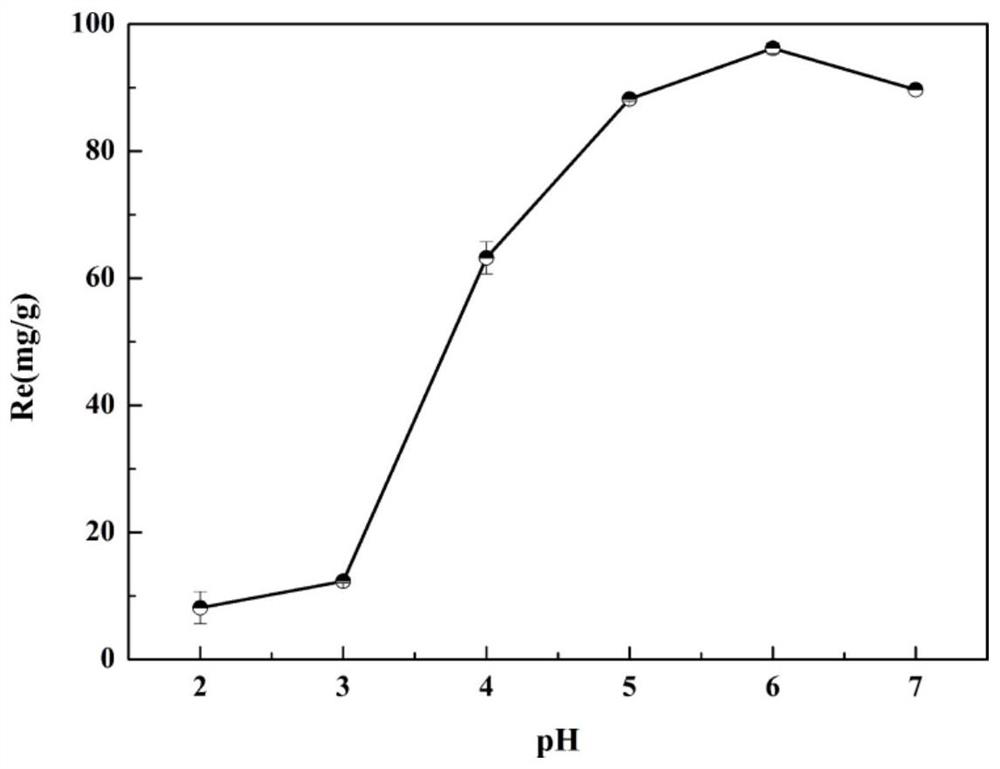 A preparation method of collagen peptide grafted hydrothermal carbon microsphere adsorbent