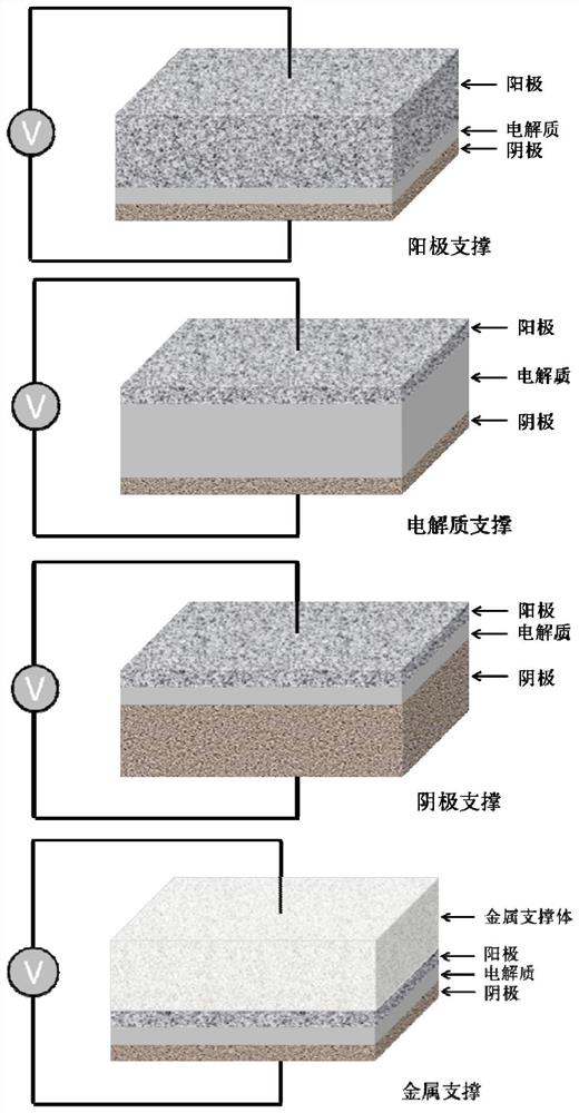 Treatment method of SOFC (solid oxide fuel cell) multi-layer co-fired material