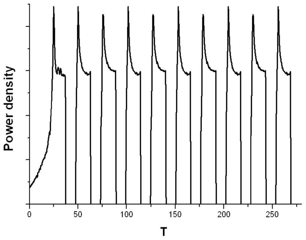 Treatment method of SOFC (solid oxide fuel cell) multi-layer co-fired material