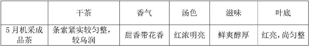 A kind of processing method of machine-harvested fresh-leaf floral-scented black tea