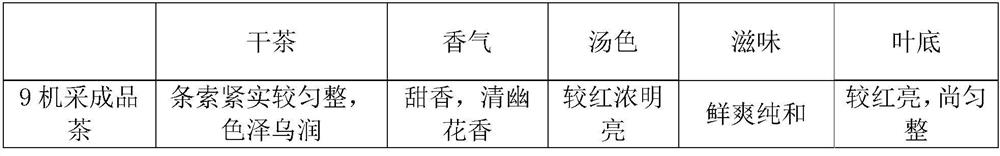 A kind of processing method of machine-harvested fresh-leaf floral-scented black tea