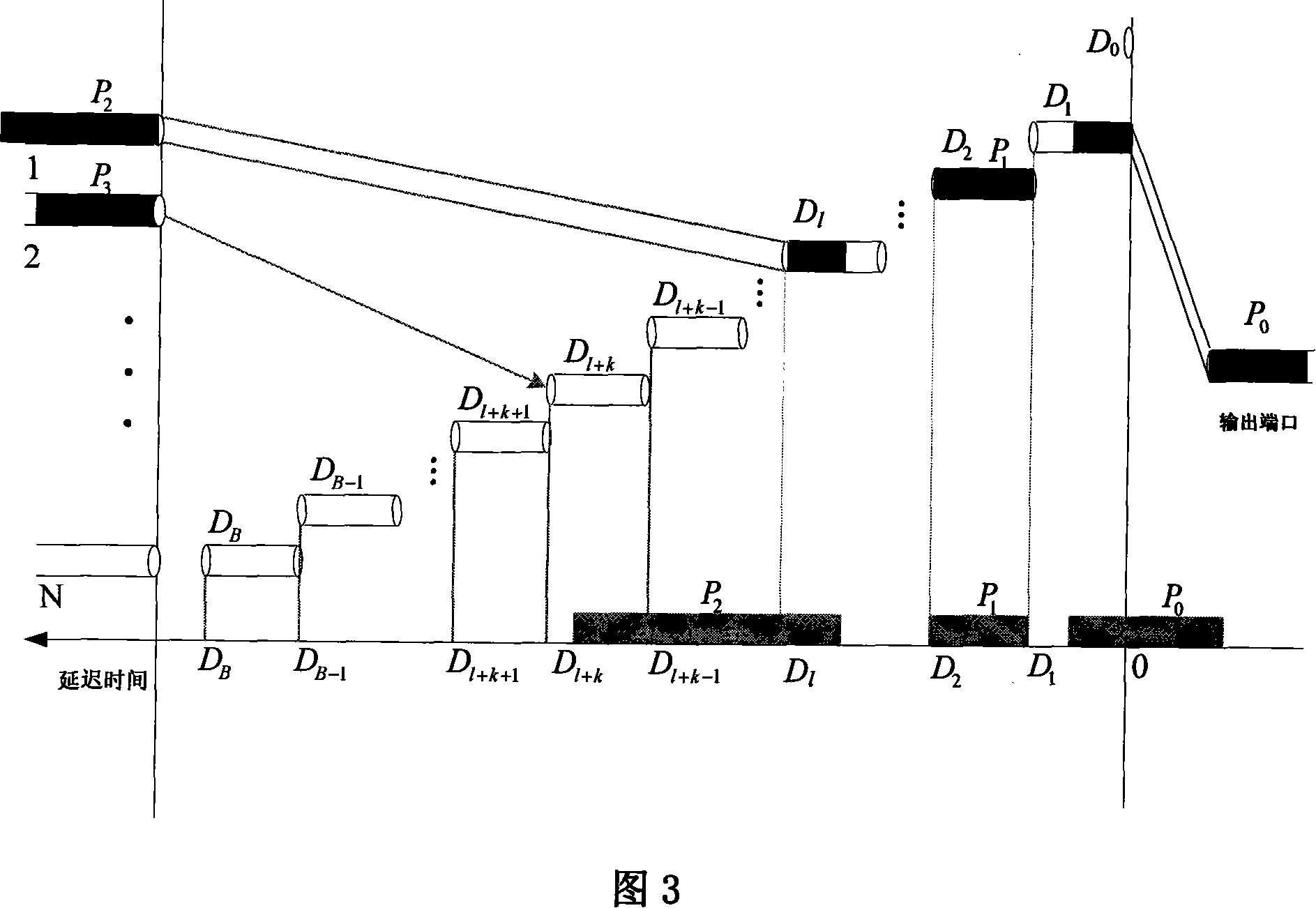 A buffering structure for sectioned share optical loop switching network
