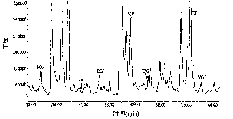 Method for measuring volatility phenol compound in white wine