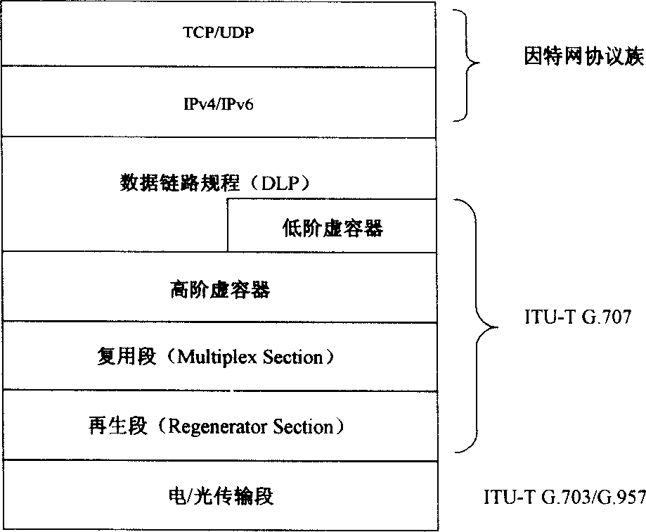 Method for mutual communication between IPv4 network and IPv6 network