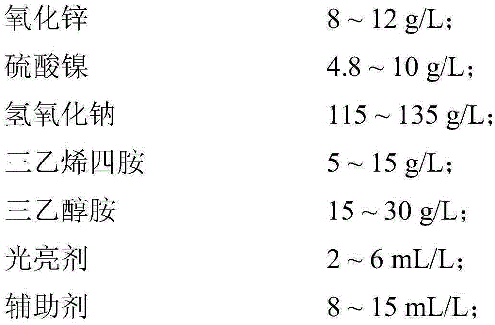 Alkaline zinc-nickel alloy electroplating solution with high stability