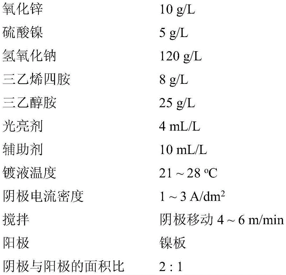 Alkaline zinc-nickel alloy electroplating solution with high stability