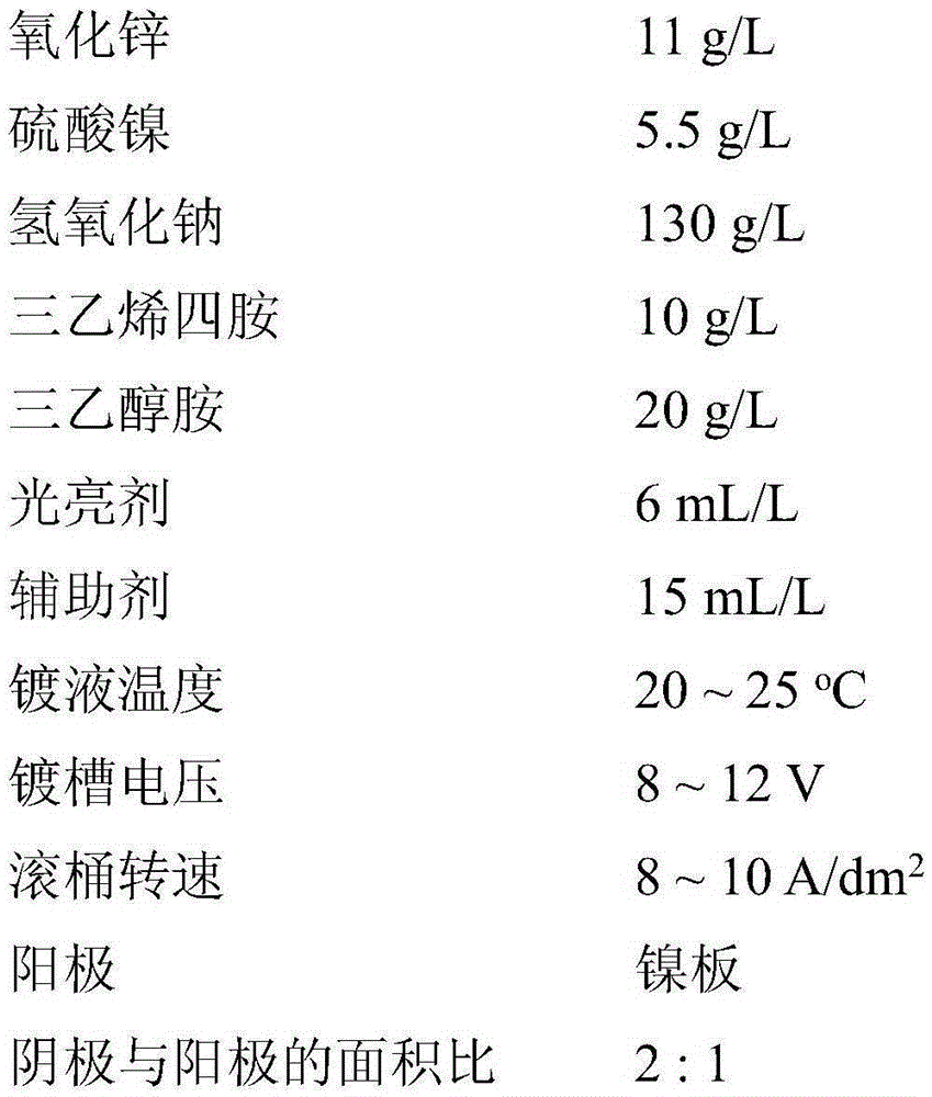 Alkaline zinc-nickel alloy electroplating solution with high stability