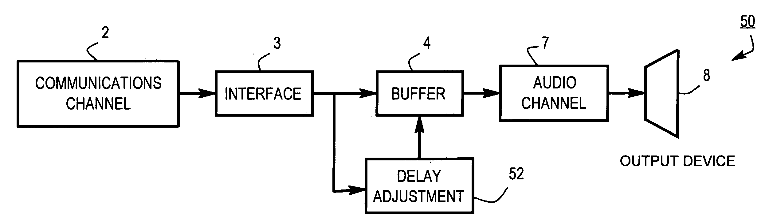 Audio receiver having adaptive buffer delay