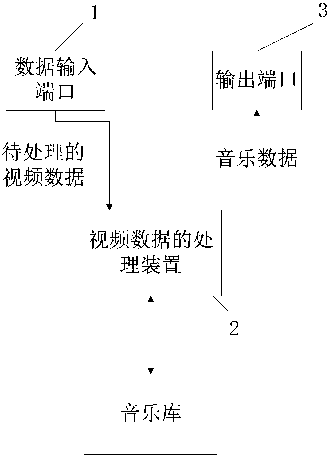 Video data processing method and device and readable storage medium