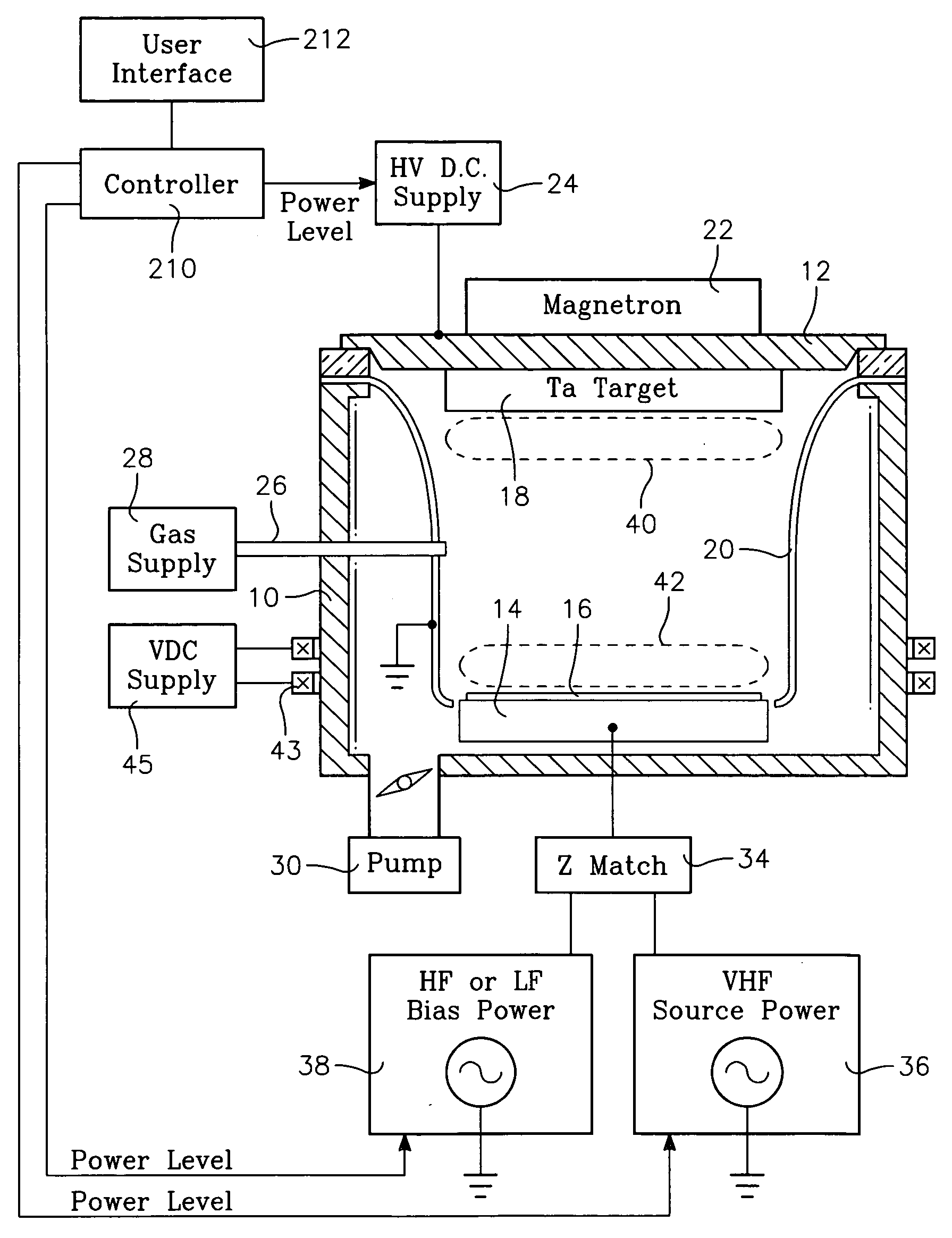 Method of performing physical vapor deposition with RF plasma source power applied to the target using a magnetron