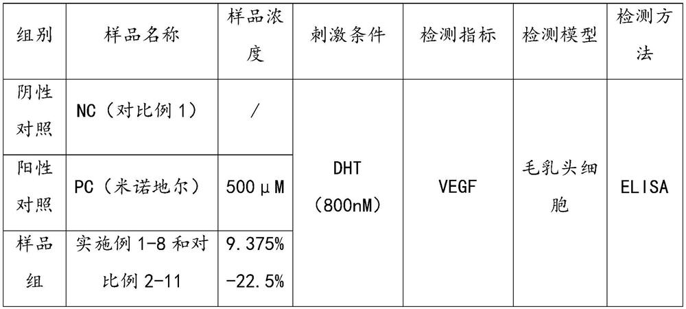 Anti-hair-loss composition, anti-hair-loss washing care product and preparation method thereof