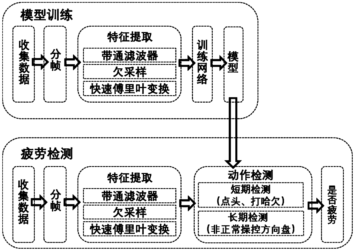 A Drowsy Driving Detection Method Using Smartphone Speaker and Microphone