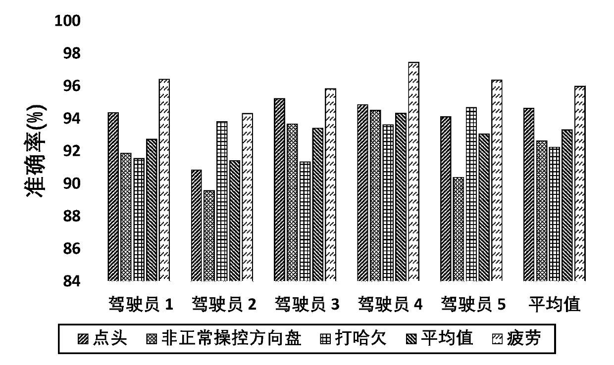 A Drowsy Driving Detection Method Using Smartphone Speaker and Microphone