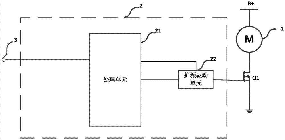 An automobile air-conditioning system and a speed-regulating controller of its blower