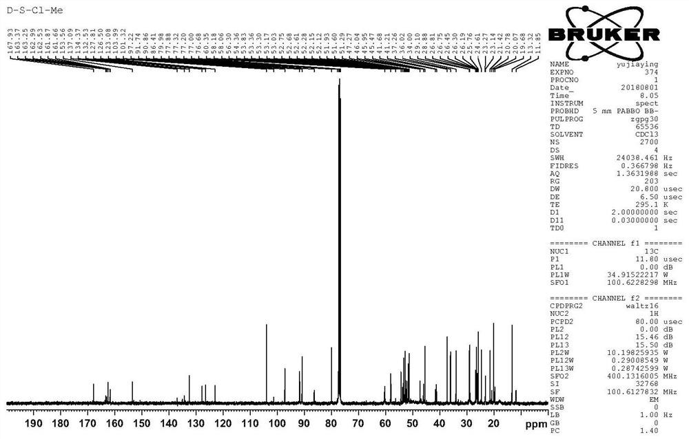 A kind of artemisinin-piperazine-furanone derivative and its preparation method and application