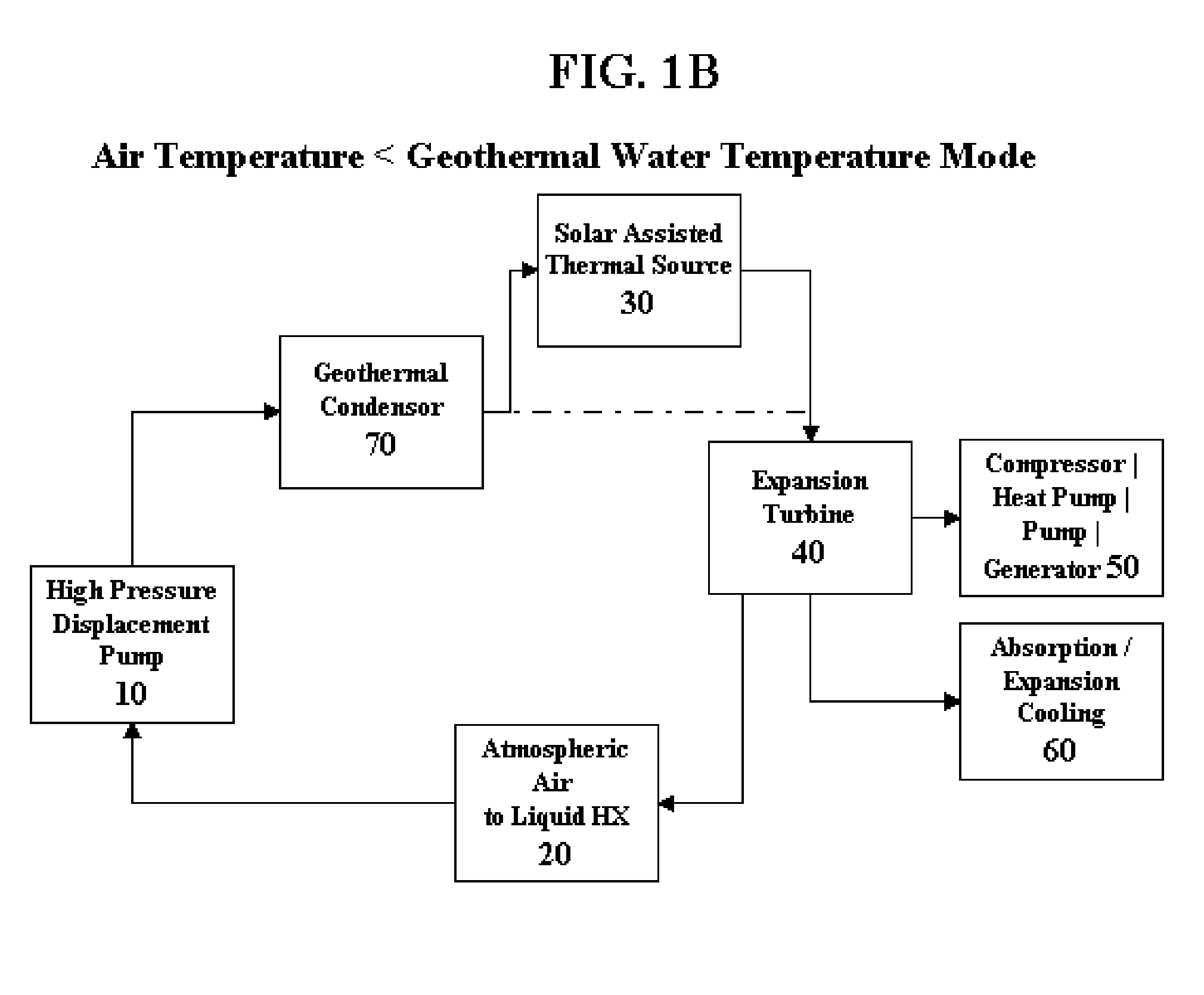 Thermodynamic Power Conversion Cycle and Methods of Use