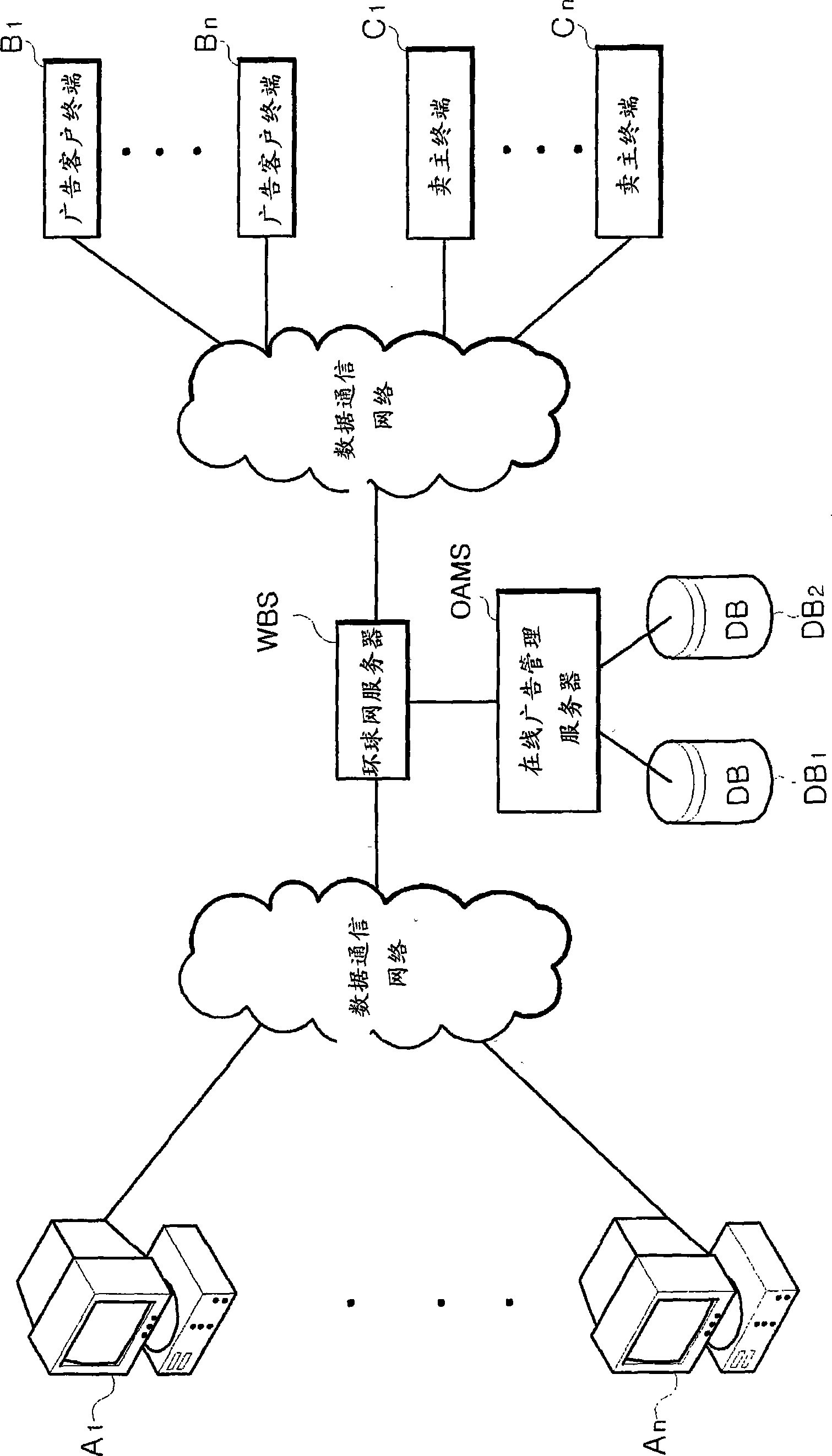 On-line advertising system and method of the same