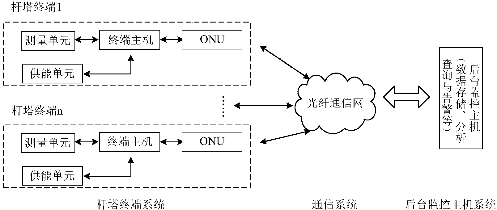 On-line touring system of power transmission line