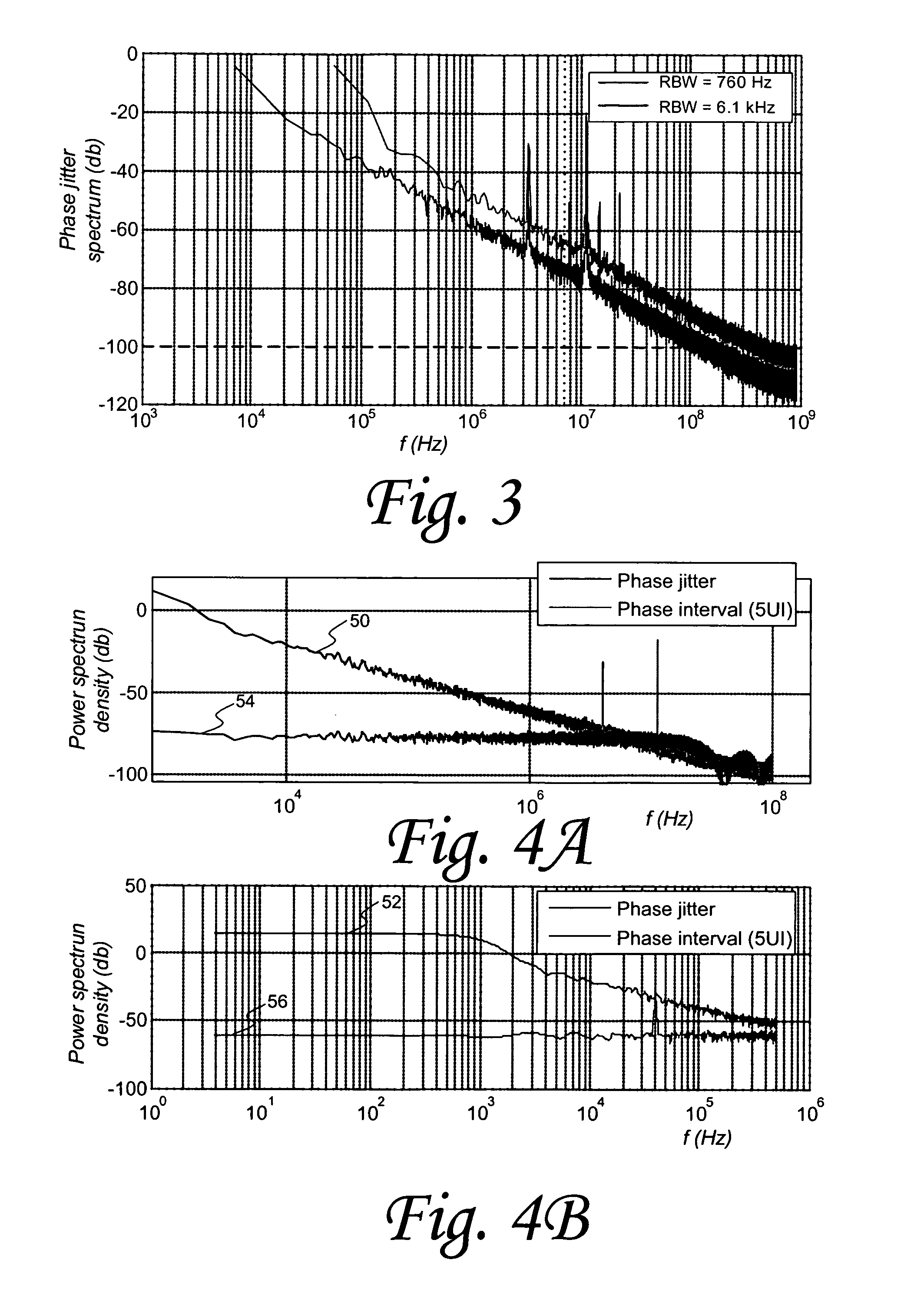 System and method of estimating phase noise based on measurement of phase jitter at multiple sampling frequencies