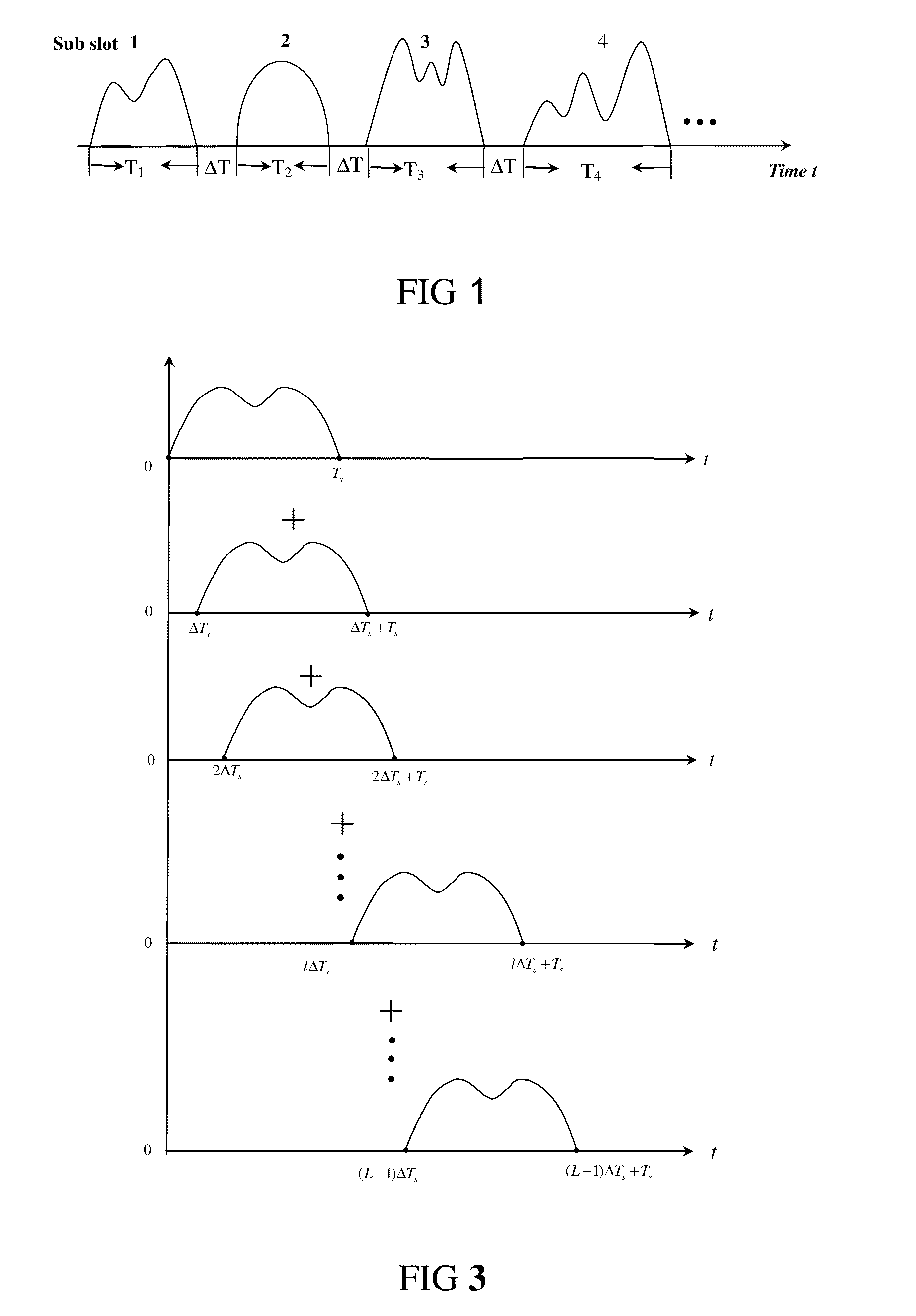 Time division multiplexing method and system