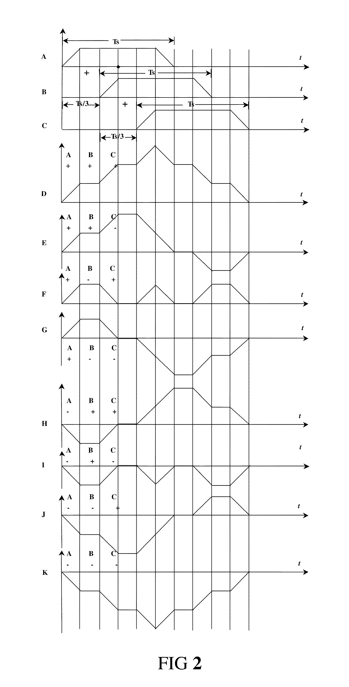 Time division multiplexing method and system