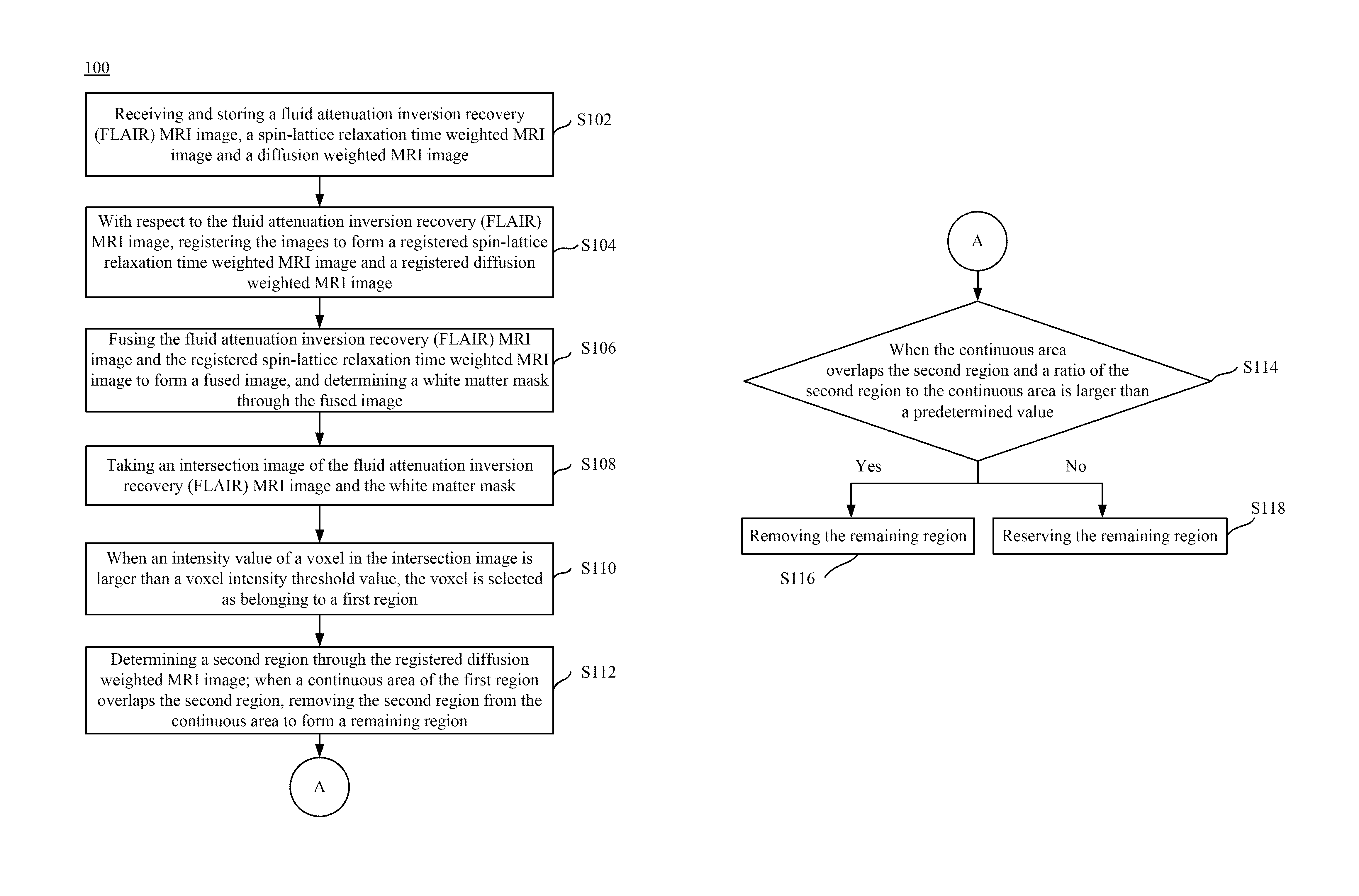 Magnetic resonance imaging white matter hyperintensities region recognizing method and system