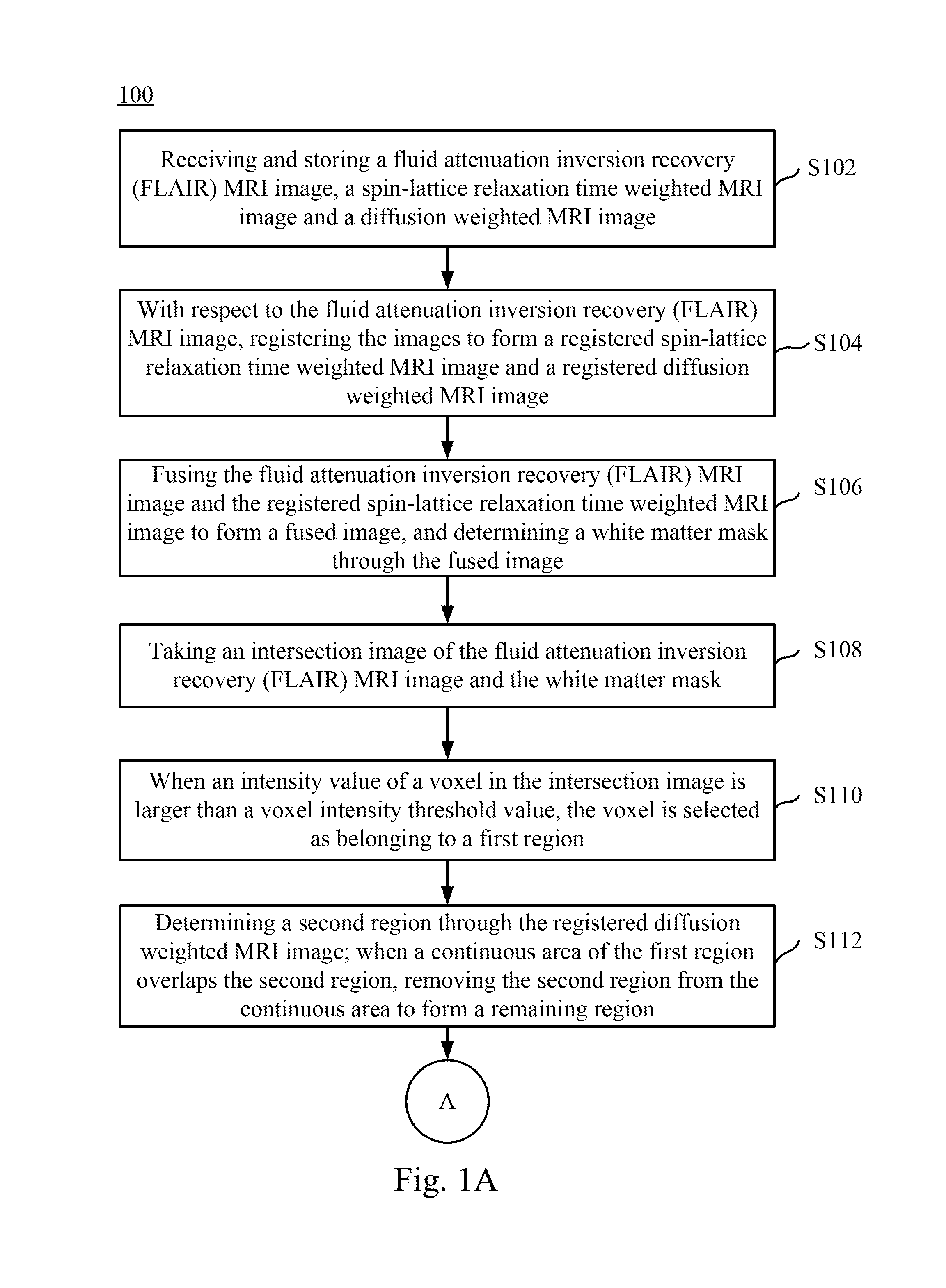 Magnetic resonance imaging white matter hyperintensities region recognizing method and system