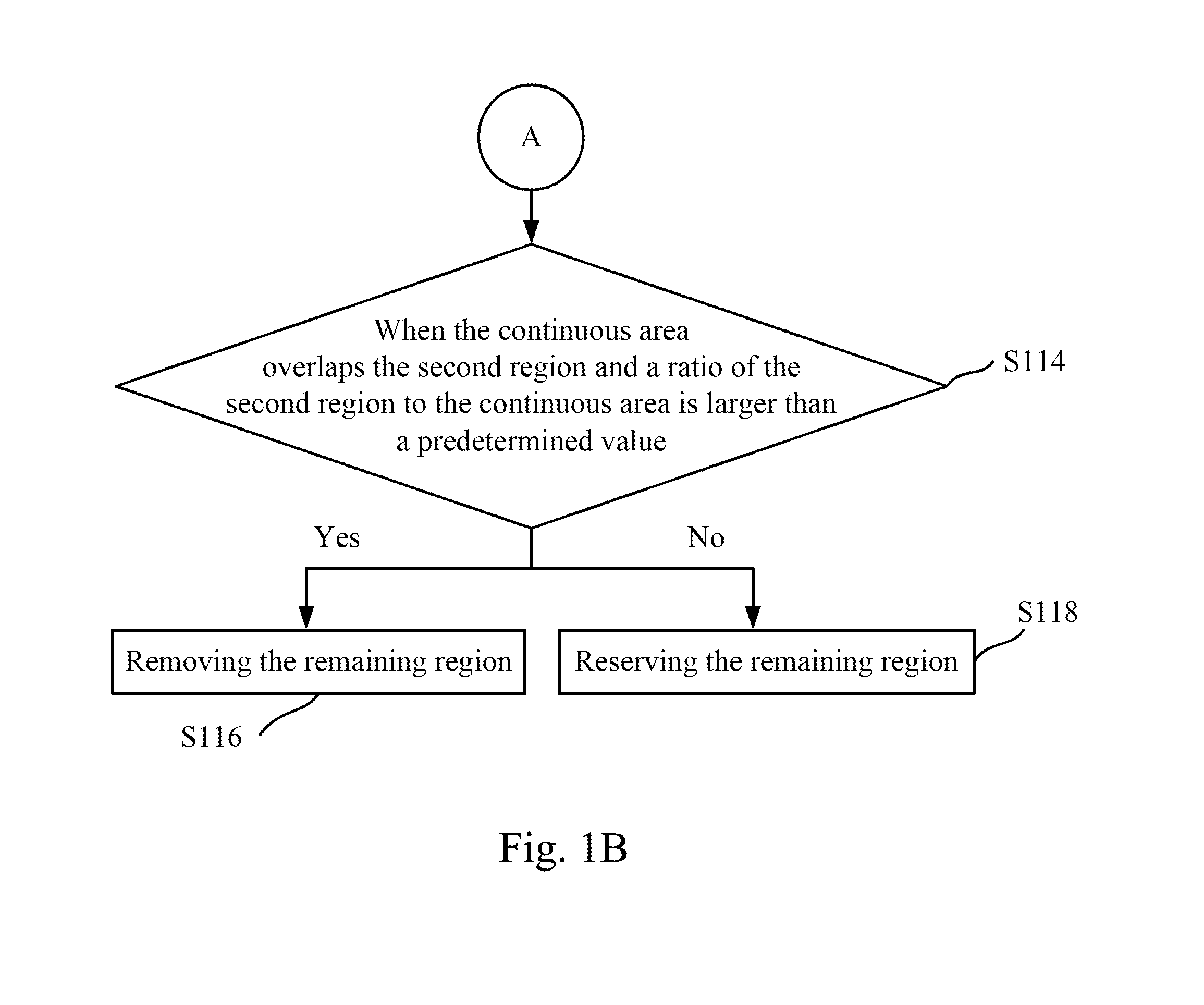 Magnetic resonance imaging white matter hyperintensities region recognizing method and system